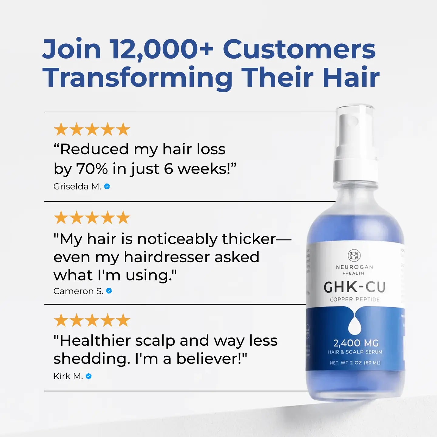 Ghk-Cu Copper Peptide Hair & Scalp Serum