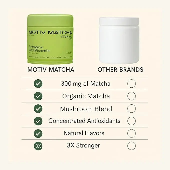 Matcha Energy Gummy | Focus + Adaptogen Blend